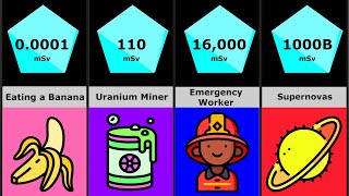 Comparison: Most Radioactive Things