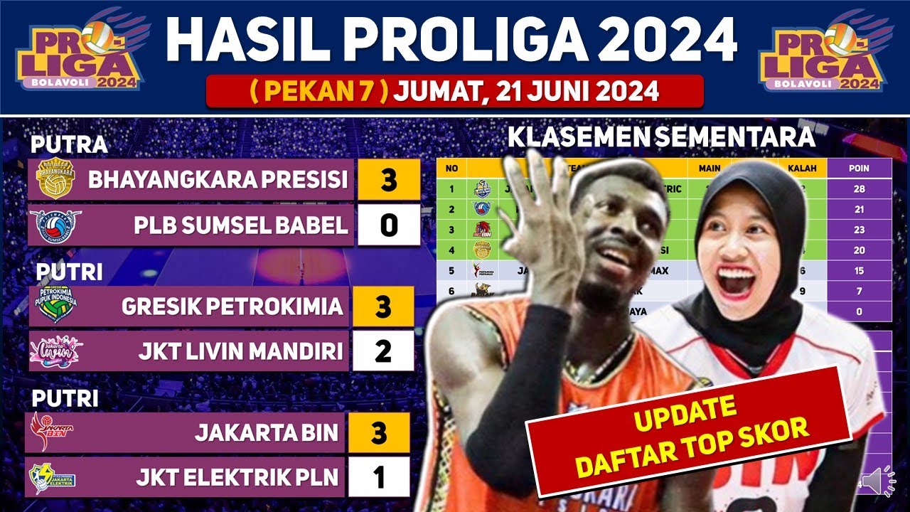 MEGAWATI GACOR! BHAYANGKARA KE FINAL FOUR! Hasil Proliga 2024 Proliga ...