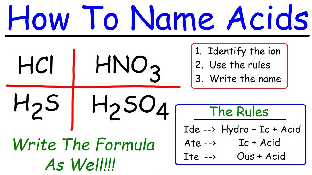 Naming Acids Chart