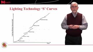 2   2   How Technology “S” Curves Reveal Innovation Opportunity 9 08