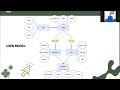 Tugas 3 Sistem Basis Data Entity Relationship Diagram (ERD)