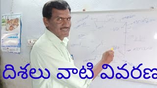 దిశలు లేద దిక్కులు