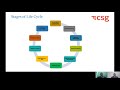 Lifecycle of Database Migration from Oracle, DB2 to PostgreSQL