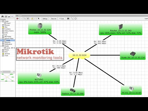 How to perform network monitoring with the free Mikrotik tool