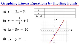 Graphing Linear Equations by Plotting Points (Using a table of values)