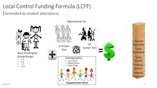 LCAP Video 1 LCFF and LCAP