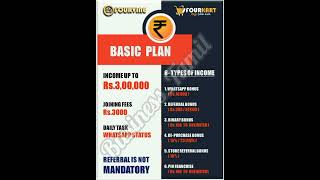 FOUR KART NEW BASIC PLAN AND PREMIUM PLAN #fourkart #motivation #reelsvideo #shortsvideoviral