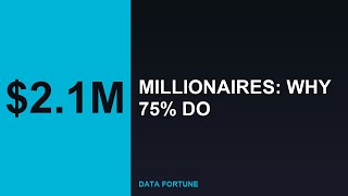 $2.1M Millionaires: Why 75% Downshift Spending After Retirement