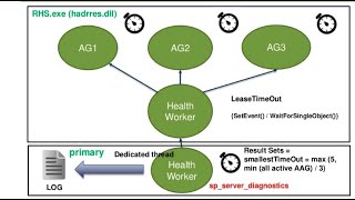 LeaseTimeout and HealthCheck Timeout - PART 1