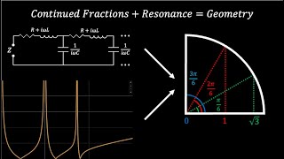 Understanding Electrical Harmonic Resonance Using Continued Fractions #SoME4