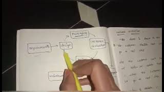prototype model in software engineering in Telugu#telugu#software#degree#prototype#engineering