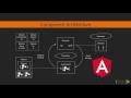 Web Development with Angular 2 & Bootstrap : Angular 2 Application Architecture | packtpub.com