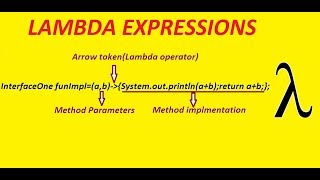 Lambda expressions in java 8