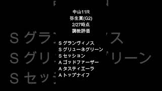 【競馬】弥生賞ディープインパクト記念(G2)考察！30秒でわかる！買うべき馬券！競馬女子の競馬予想！中山競馬、阪神競馬、小倉競馬、東京競馬　#shorts