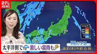 【天気】関東と日本海側で広く猛暑  九州～東海の太平洋側中心に雨