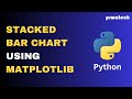 Python Stacked Bar Chart Tutorial | Data Visualization with Matplotlib | Python | Prwatech