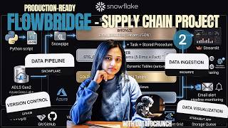 Part 2- Build a complete data pipeline on Snowflake | Supply Chain Analytics| Snowpipe| Intermediate
