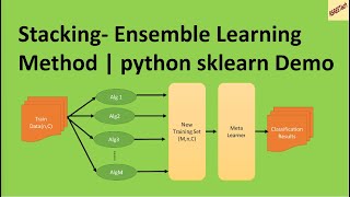 Stacking- Ensemble Learning Method | python scikit-learn Demo