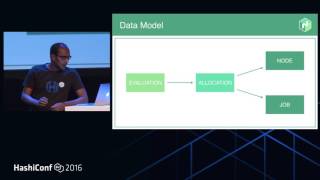 Scaling Operations with Nomad