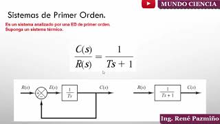 Sistemas de primer orden - Respuesta transitoria y estacionaria