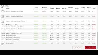 How to dial in your drink pricing using product level liquor cost