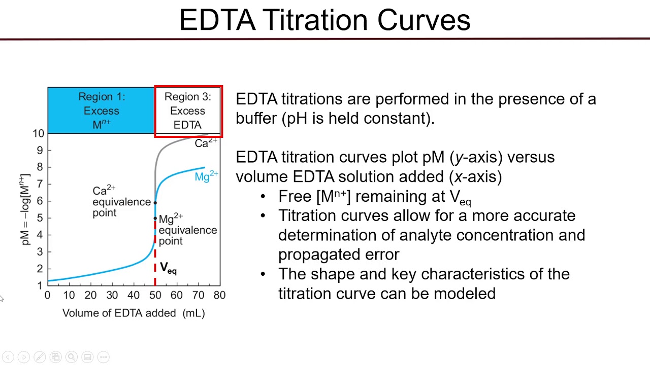 Edta Titration Calculations Examples At Logan Lovelace Blog
