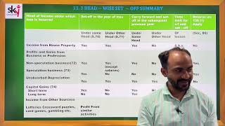 #1 SYBAF SET OFF CARRY FORWARD | Direct Taxation ii | SEM 4 | Mumbai University | Siraj Shaikh |