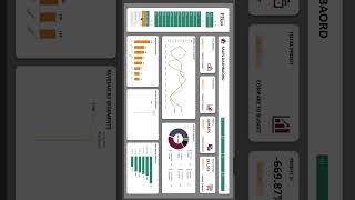 Create A Powerful Sales Excel Dashboard