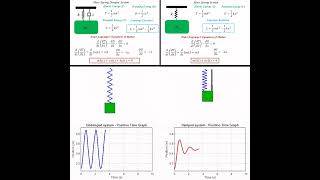 Modeling and Simulation of Mass Spring Damper and Mass Spring System in MATLAB #matlab #modelling