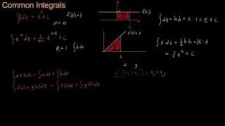 Math for Game Developers - Common Integrals