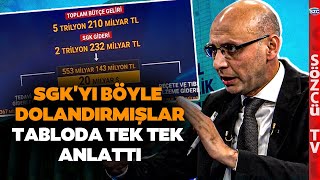 Dudak Uçuklatan Rakamlar SGK Böyle Soyulmuş! Milyarlar Havada Uçuyor! Dehşete Düşeceksiniz!