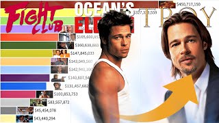 Top 16 Best Brad Pitt Movies of All Time  (1988 - 2022)