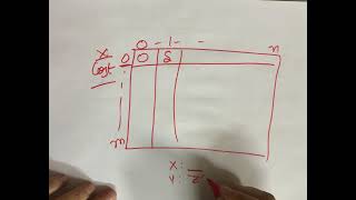 ADSA Sequence Alignment using Dynamic Programming + Algorithm + Complexity + solved example stepwise
