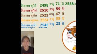 ดูดวงคนเกิดปีมะแมห้าธาตุห้ารอบในปี2568