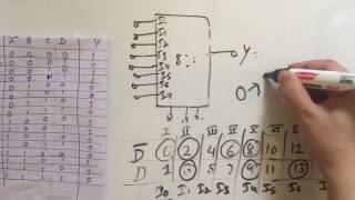 implementation of Boolean function using multiplexer (second method)