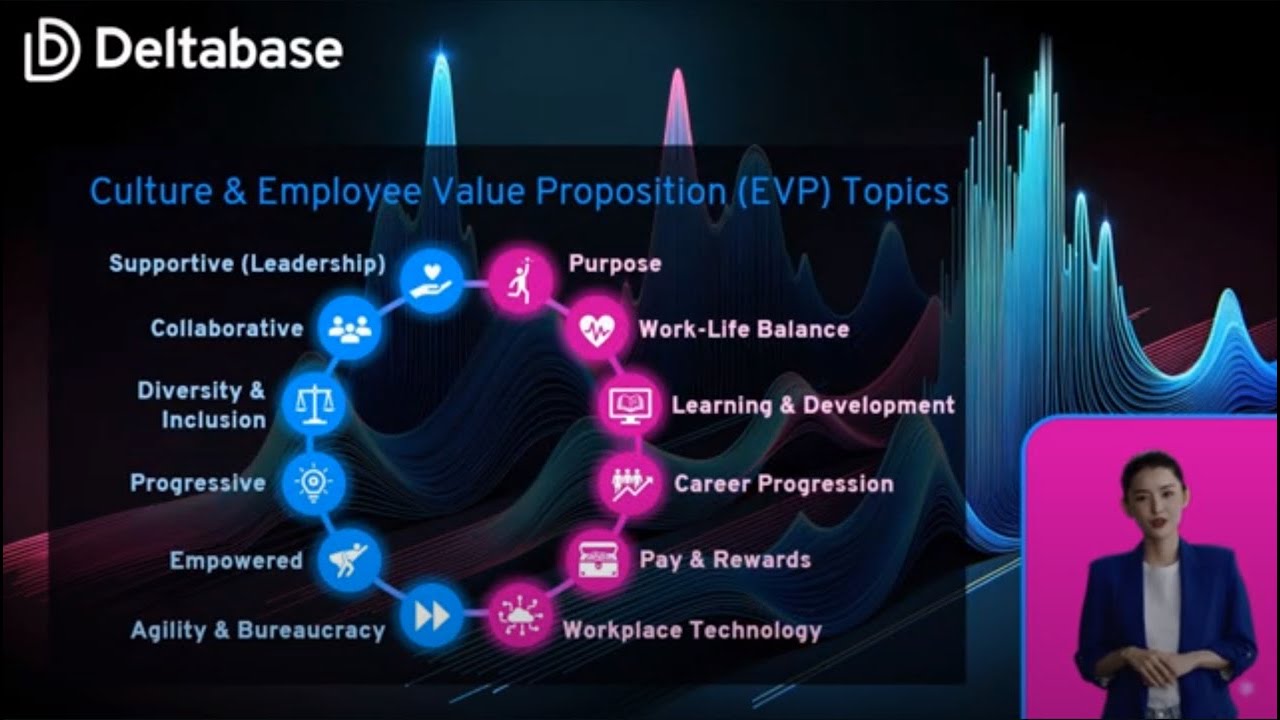 Deltabase Culture Platform Youtube