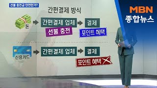 커지는 간편 결제 시장…못 따라가는 감시 규정 [MBN 종합뉴스]