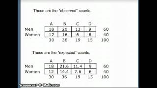 DuPage Statistics: Chi-Square Test for Contingency Tables