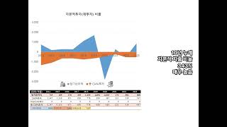 호텔신라. 1분만에 재무분석. 10년치 실적. 면세점 및 호텔 운영