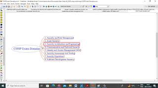 CISSP Exam prep Domain 3. Security Architecture and Engineering | Mind Map |