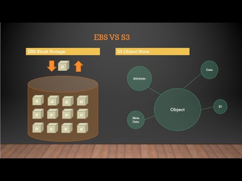 AWS EBS Vs S3 - YouTube