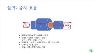 [TOC정남기]제약이론(TOC), 무엇인가?