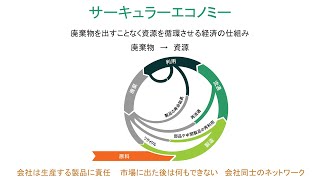 20201110　講演会　環境について　３/４　サーキュラーエコノミー