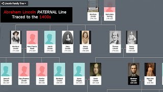 Abraham Lincoln Family Tree to the 1400s