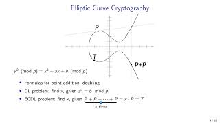 Applied Cryptography: 6. Elliptic-curve cryptography (ECC)