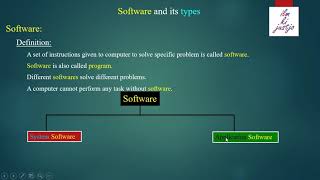 What is Software? Software Types in URDU