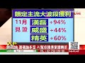 《大戶籌碼論》張大文 20210223