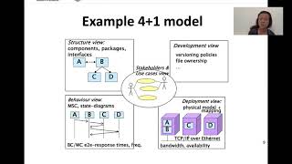 4+1 architecture view model & behavior model: state chart diagrams