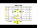 音名と周波数　a４の４の意味とは・・・【2021年6月12日 公開済】