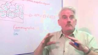 What Is the Definition of Magnetic Domain?